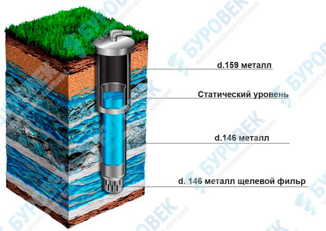 Скважина под воду №5 Скважина тип 5
