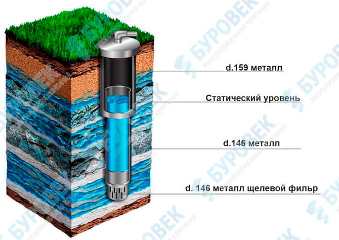 Скважина тип 5